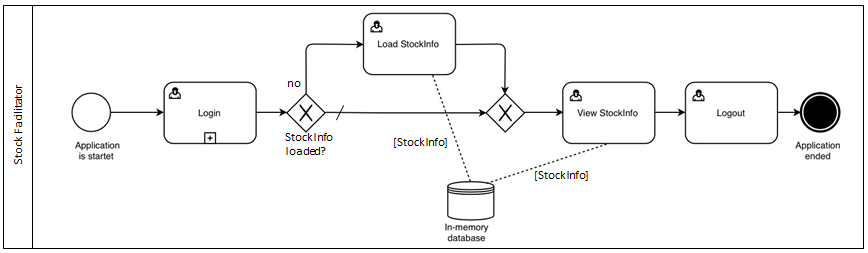 activity diagram