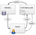 Choosing a view technology