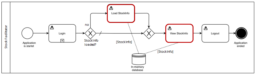 activity diagram