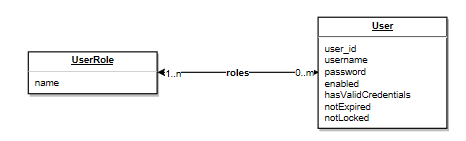 data model1